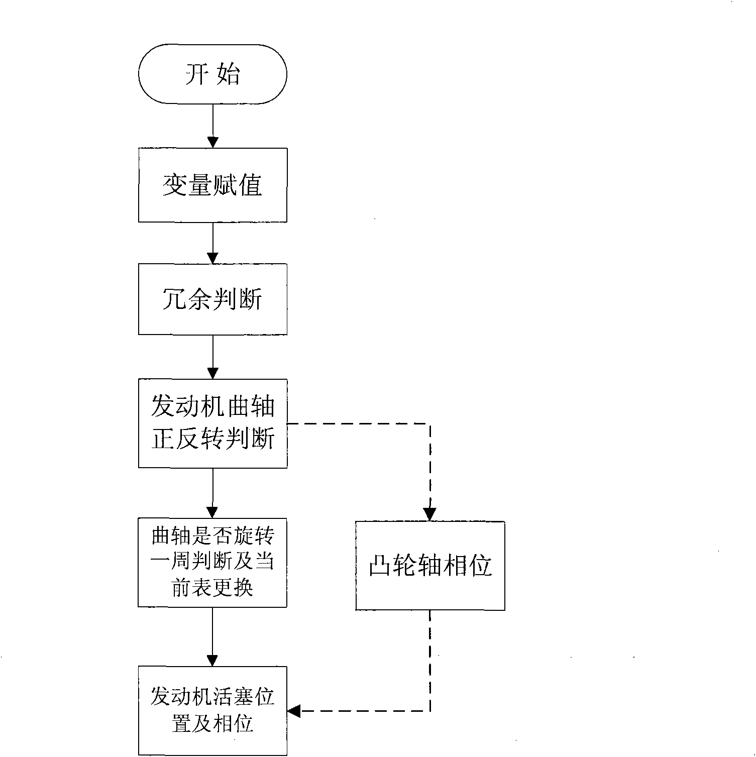 Engine piston position and phase position full operation condition measurement system and method