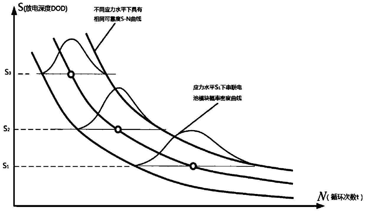 A Remaining Life Prediction Method for Series Battery Packs Based on Weibull Distribution