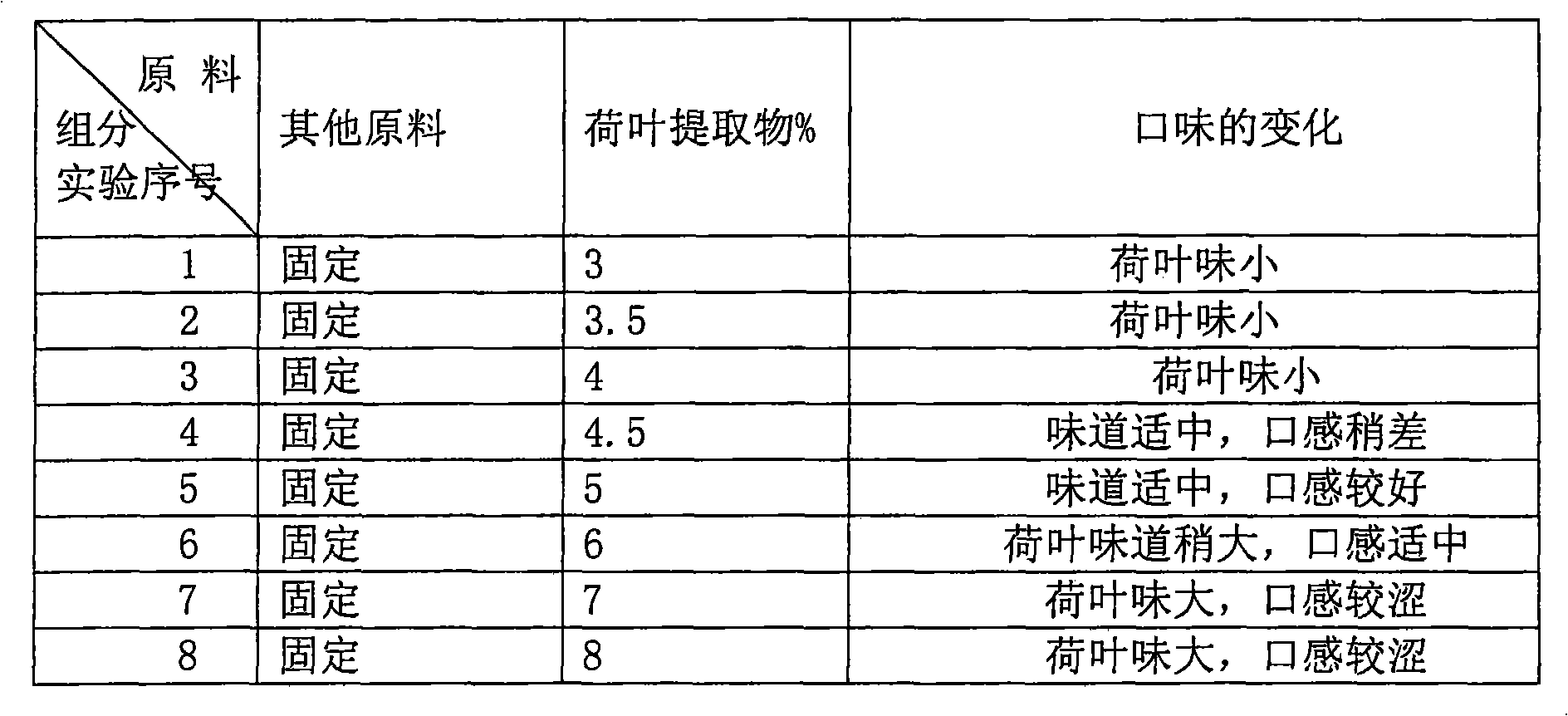 Low-fat freezing beverage and preparation method thereof