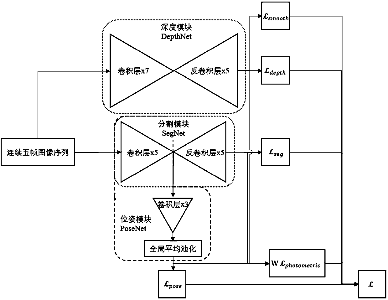 End-to-end semantic instant-positioning and graph building method based deep learning