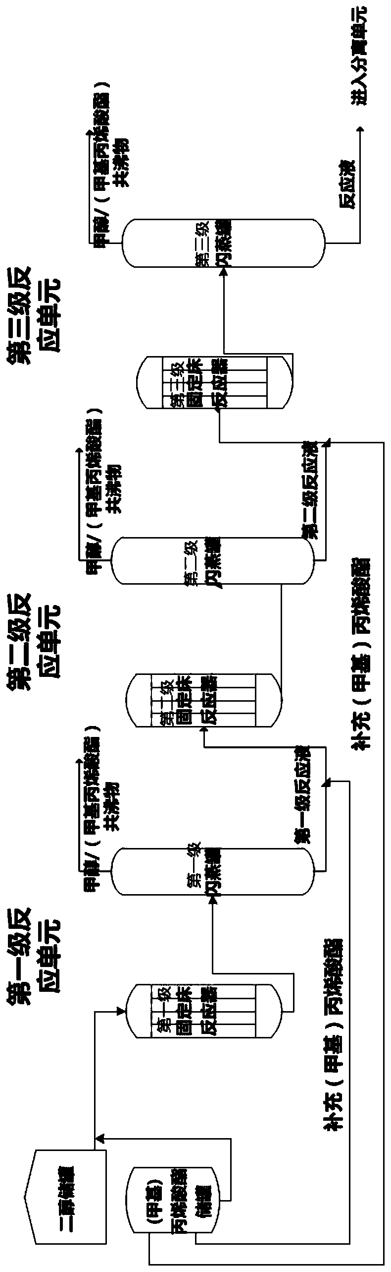 Continuous production method of hydroxy (meth)acrylate and diester of (meth)acrylate and sulfonic acid resin catalyst