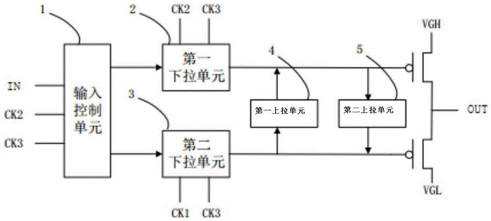 Luminescence control circuit and shift register