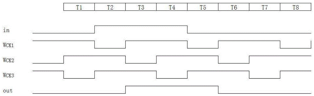 Luminescence control circuit and shift register