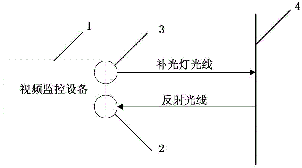 Control method for infrared light-compensating lamp and shooting apparatus