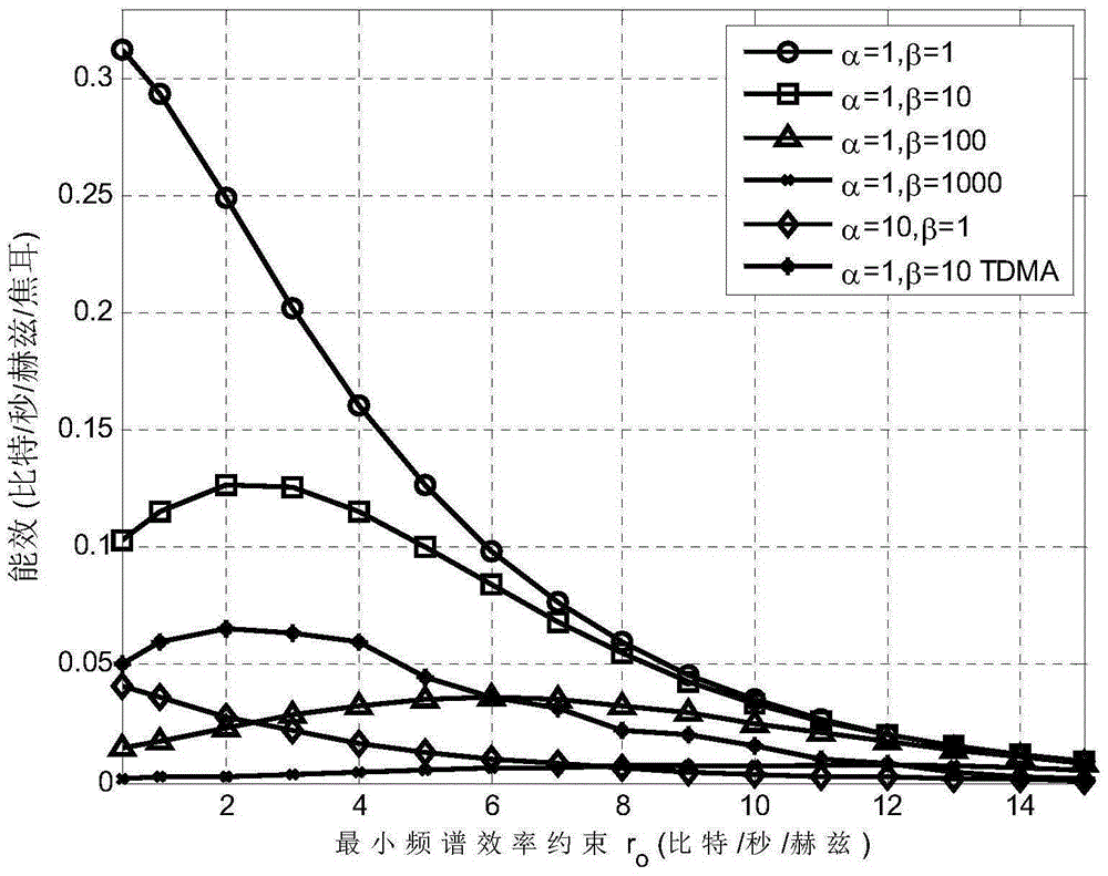 Full degree of freedom transmission protocol based three-cell multi-user joint power allocation method