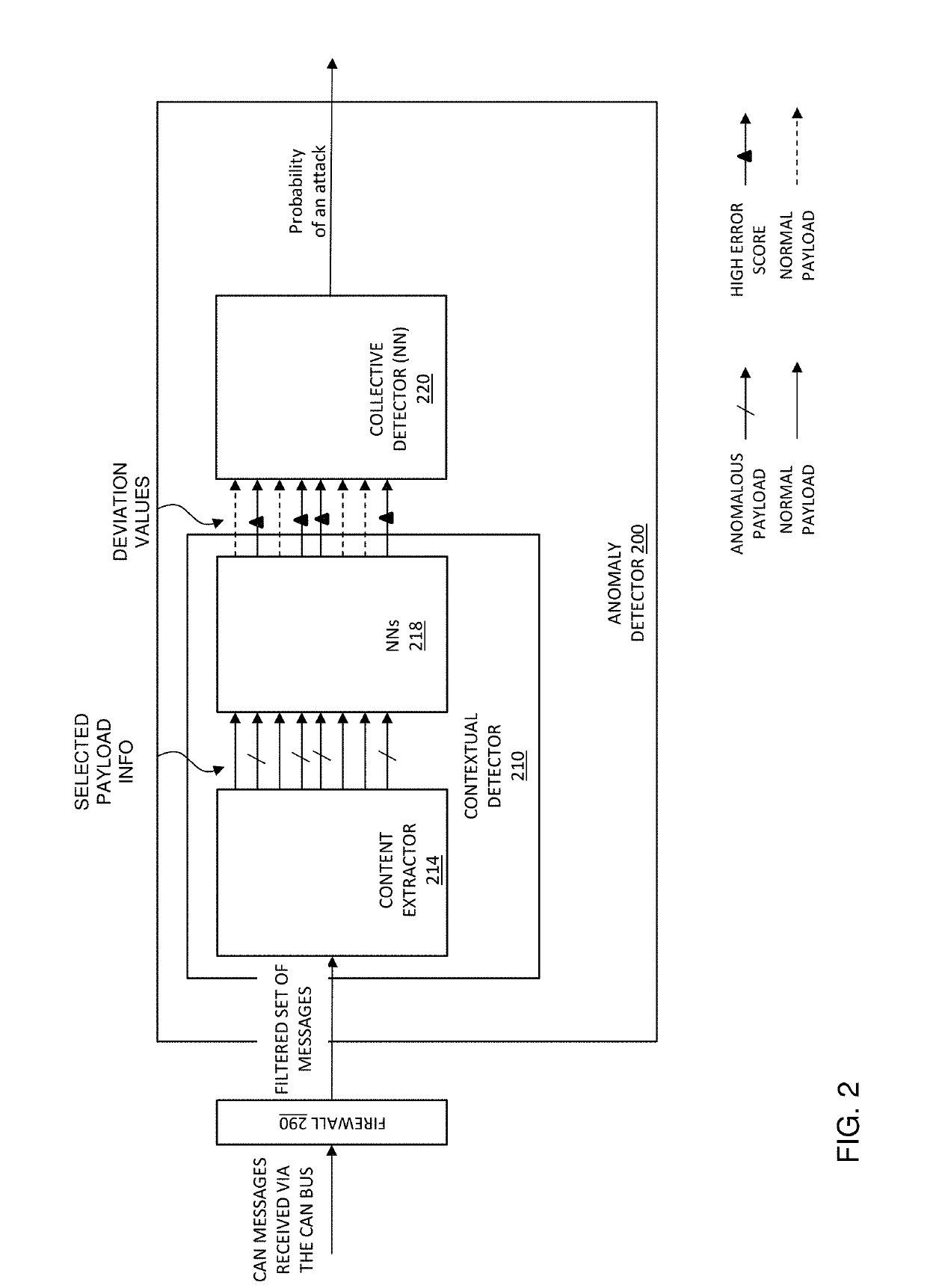 Detecting data anomalies on a data interface using machine learning