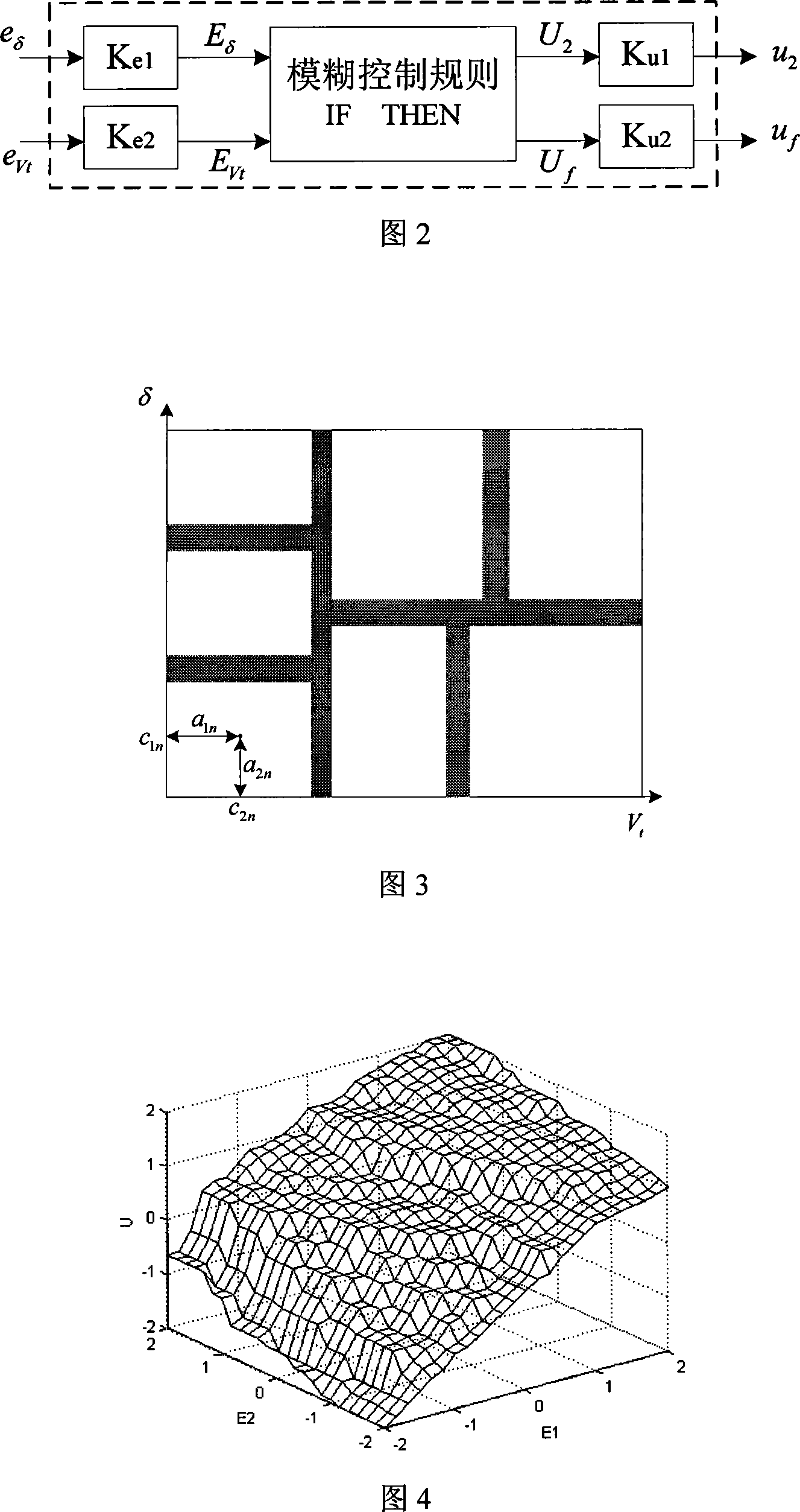 Multi-model integrated intelligent control method of large generator group