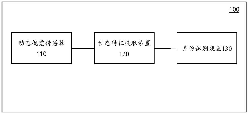 Method for extracting gait features of pedestrian, gait recognition method and system