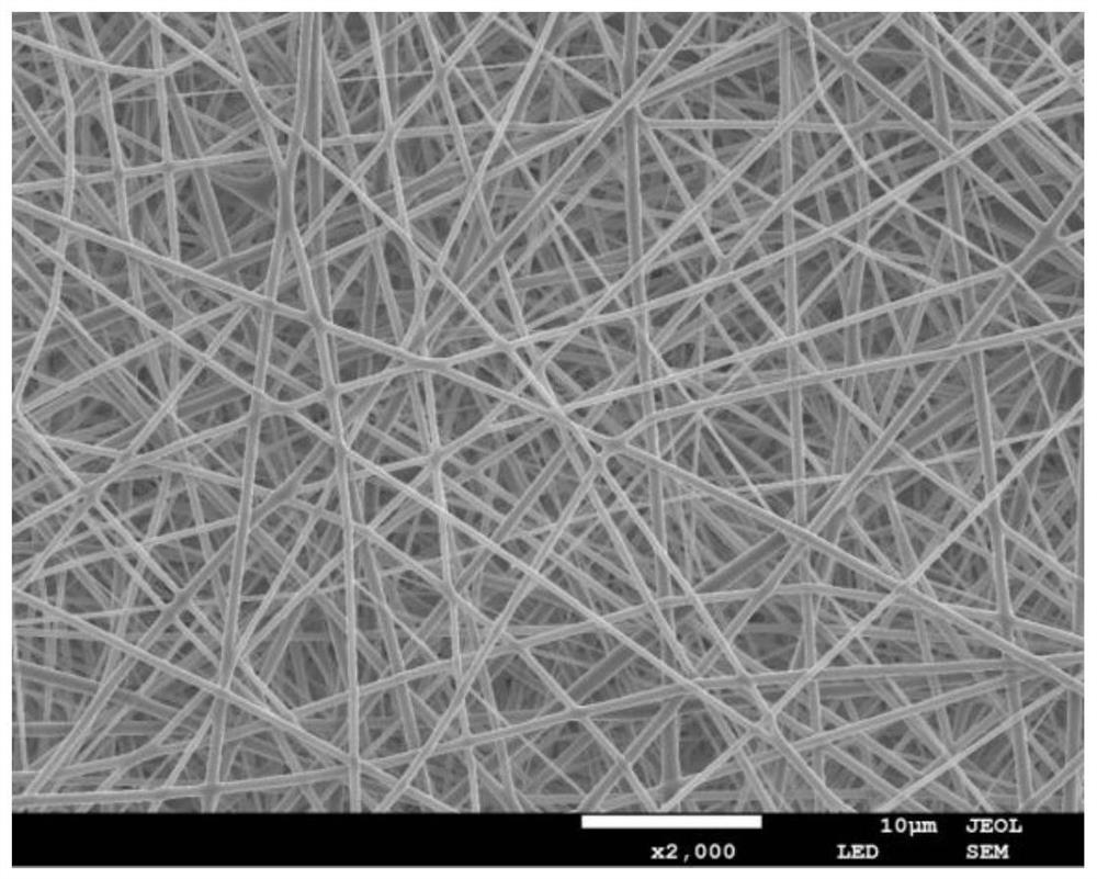 Method for preparing nano composite fiber membrane based on electrostatic spinning technology