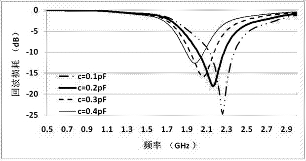 Adjustable antenna for all-metal structural communication terminal equipment