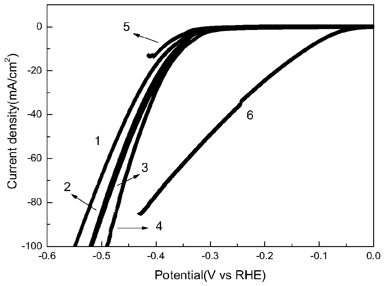 Method for in-situ circularly promoting catalytic performance of NiP amorphous alloy