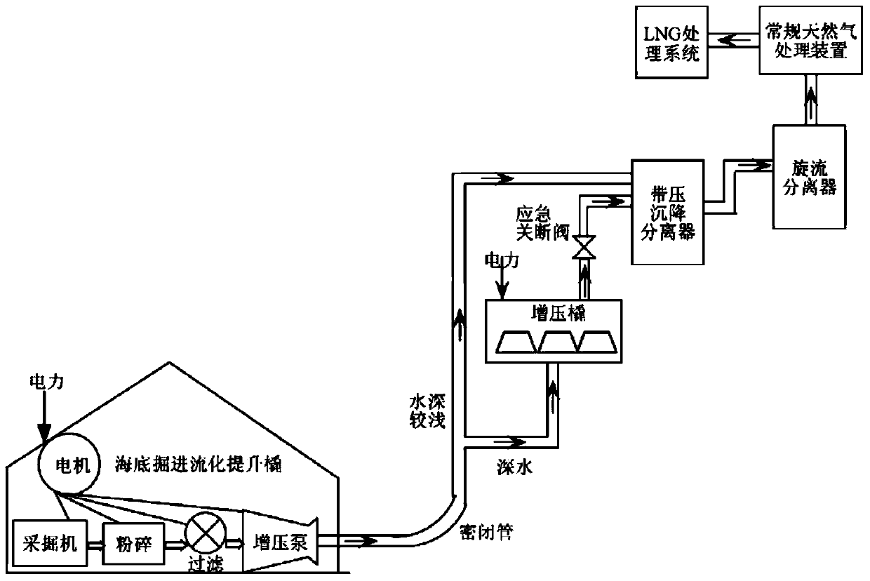 Green mining system of natural gas hydrate from non-lithified stratums of deep-sea seabed superficial layers