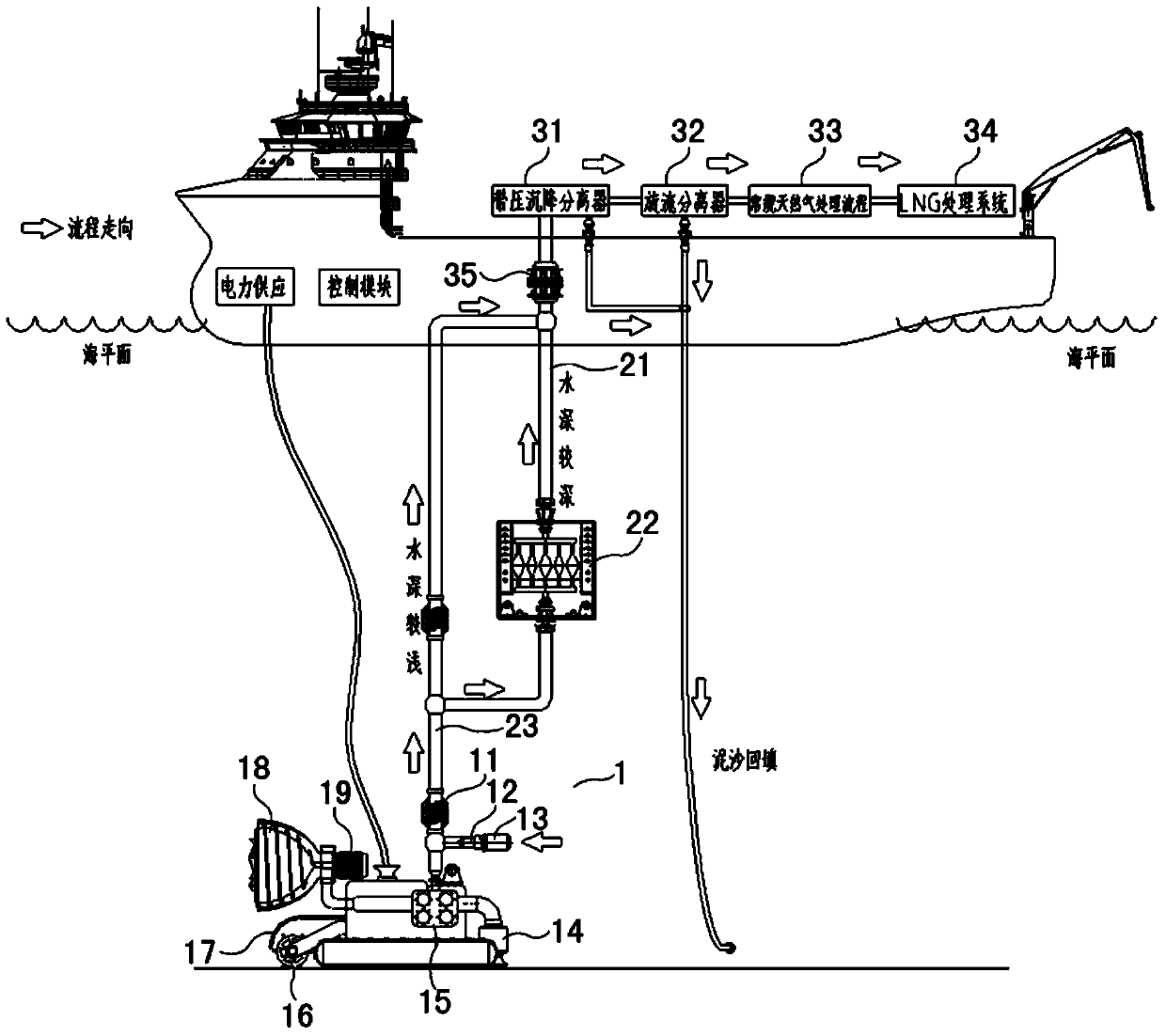 Green mining system of natural gas hydrate from non-lithified stratums of deep-sea seabed superficial layers