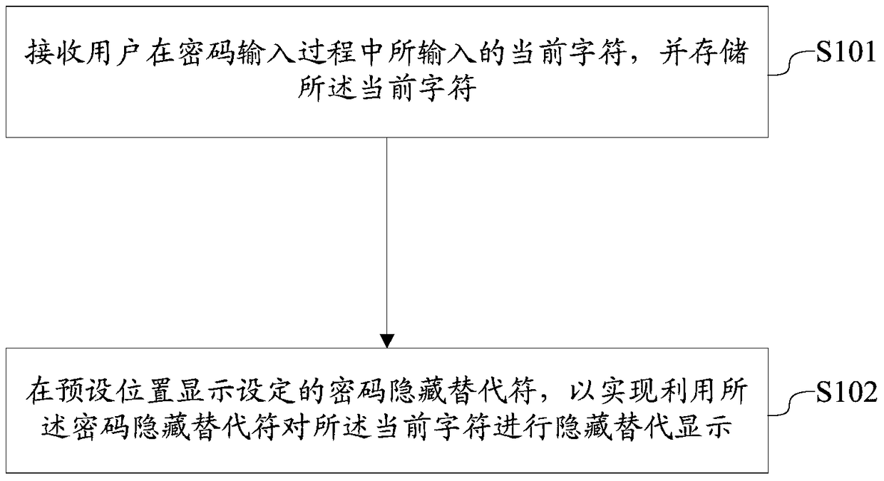 Encryption processing method and device