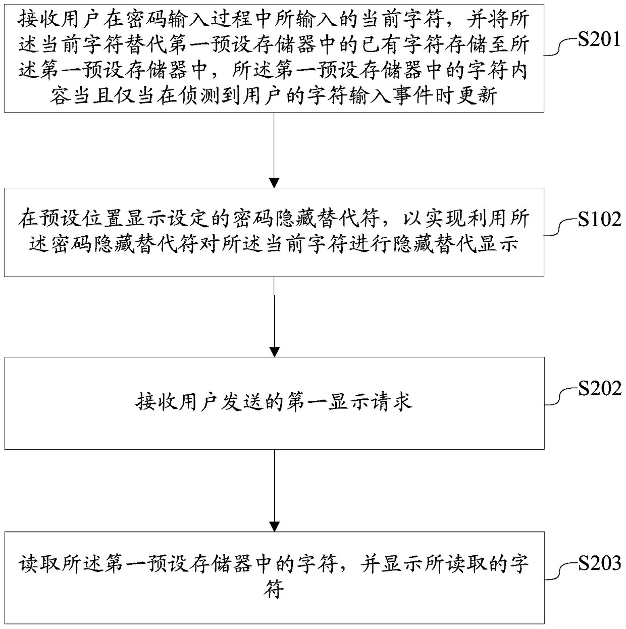 Encryption processing method and device