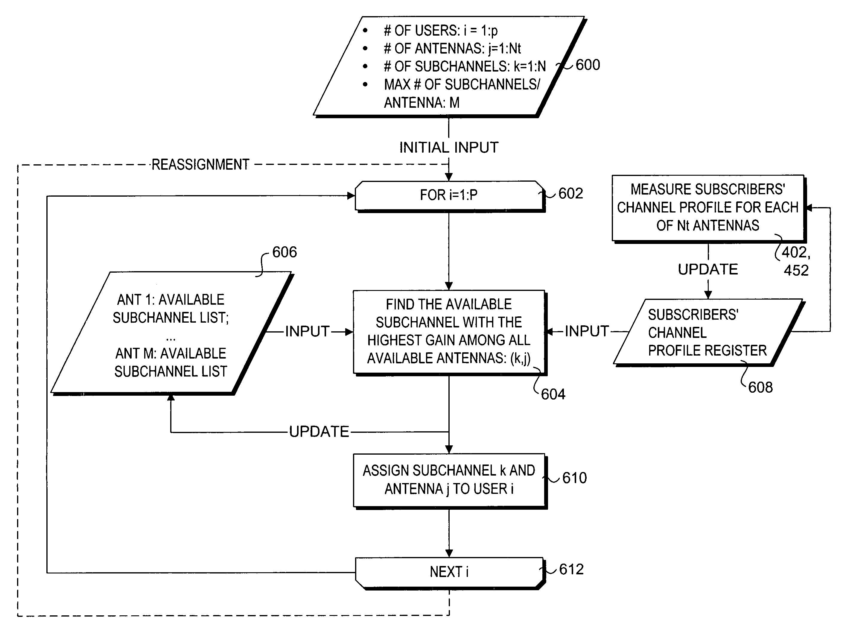 Method and system for switching antenna and channel assignments in broadband wireless networks