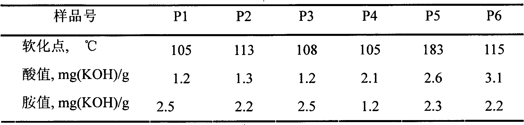 Method for synthesizing dimer acid type polyamide hot melt adhesive