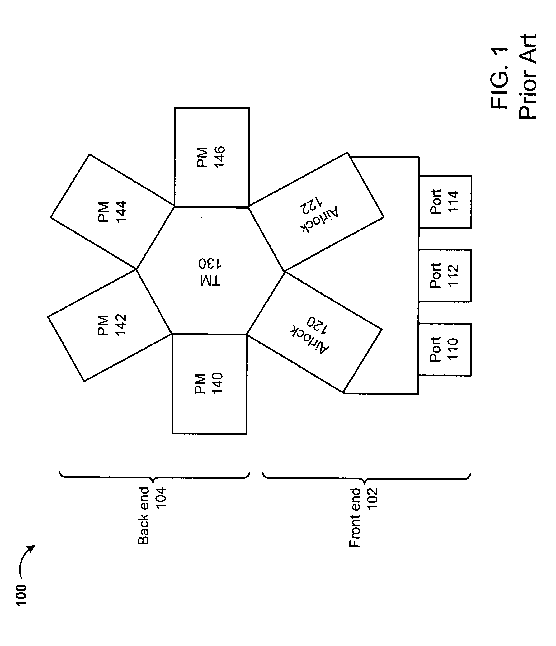 Methods and apparatus for configuring plasma cluster tools