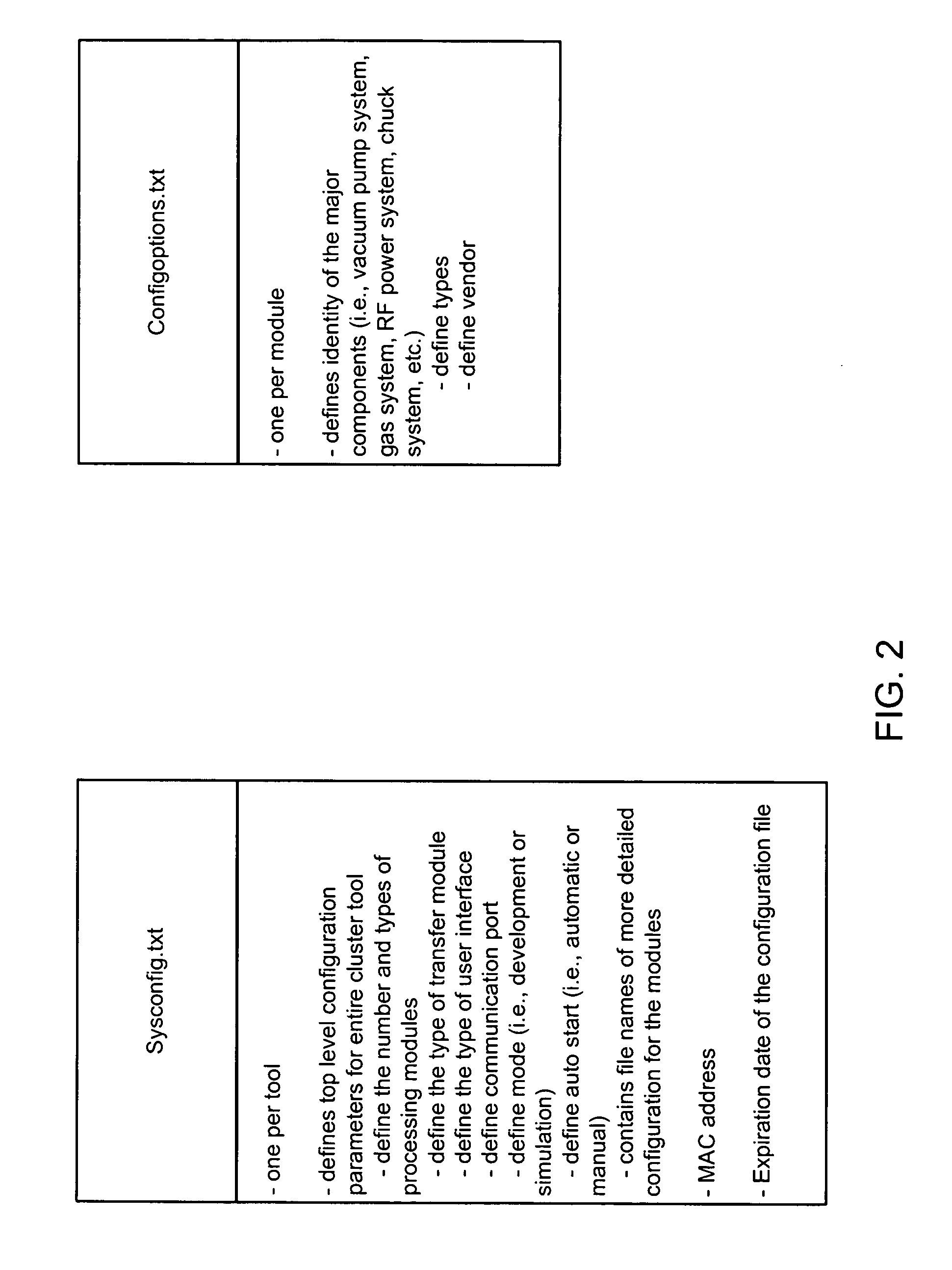 Methods and apparatus for configuring plasma cluster tools