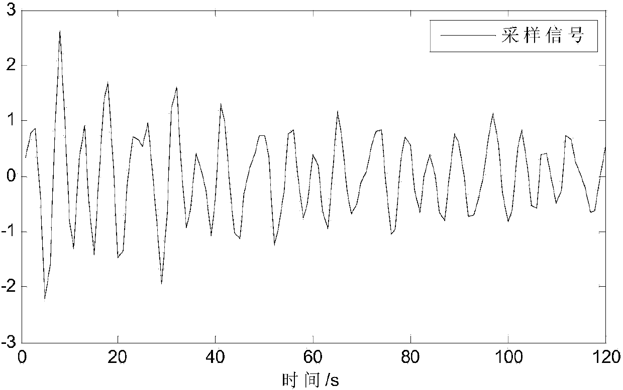 Method for extracting modal parameter from viscous damping vibration signals