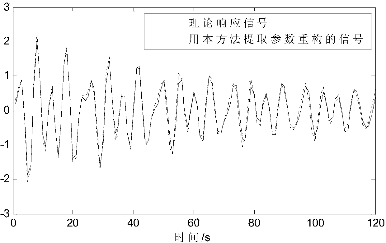 Method for extracting modal parameter from viscous damping vibration signals