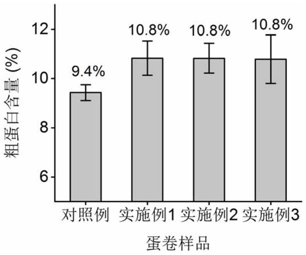 High-protein cheese egg roll and preparation method thereof