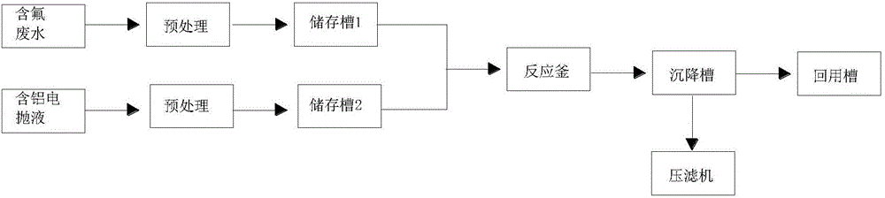 Method for recycling acid liquor by utilizing aluminum-containing electric cast liquid and fluorine-containing wastewater