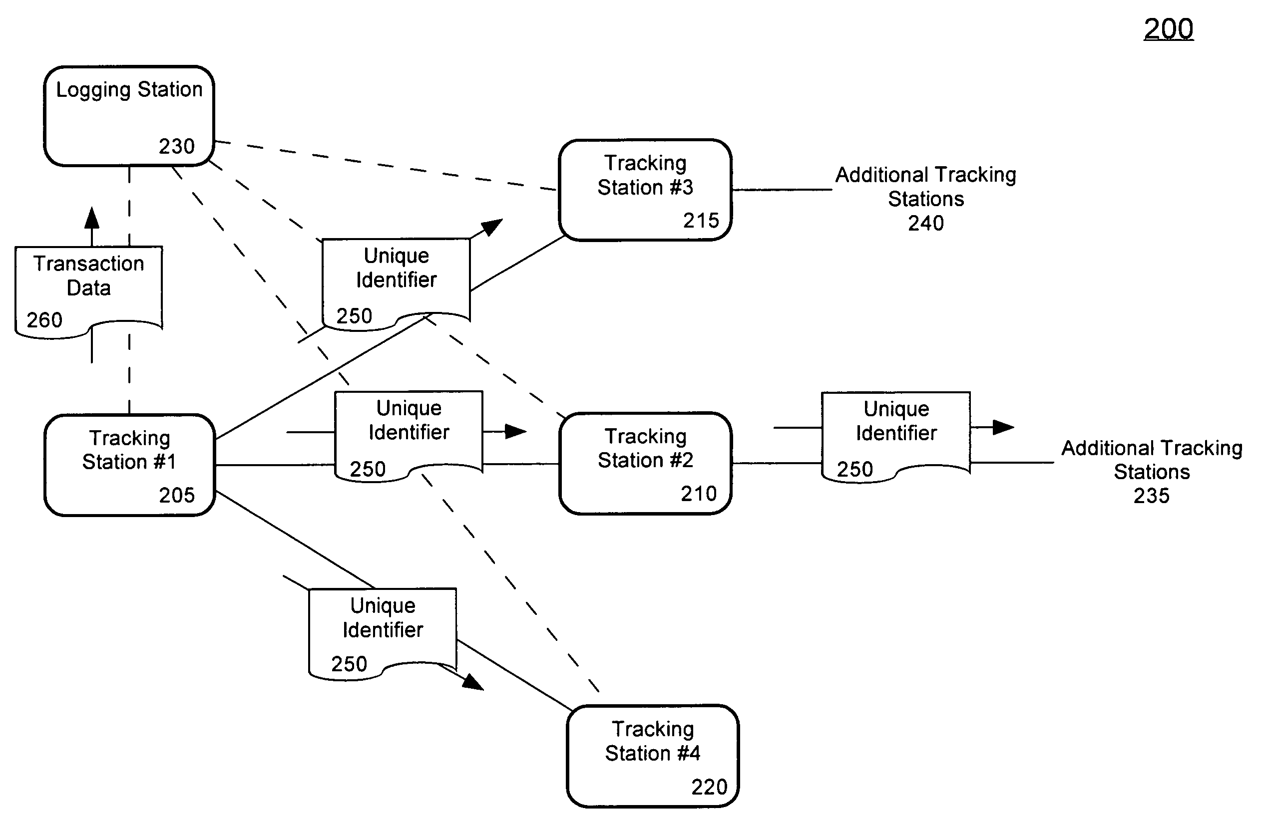 Wireless ad-hoc RFID tracking system