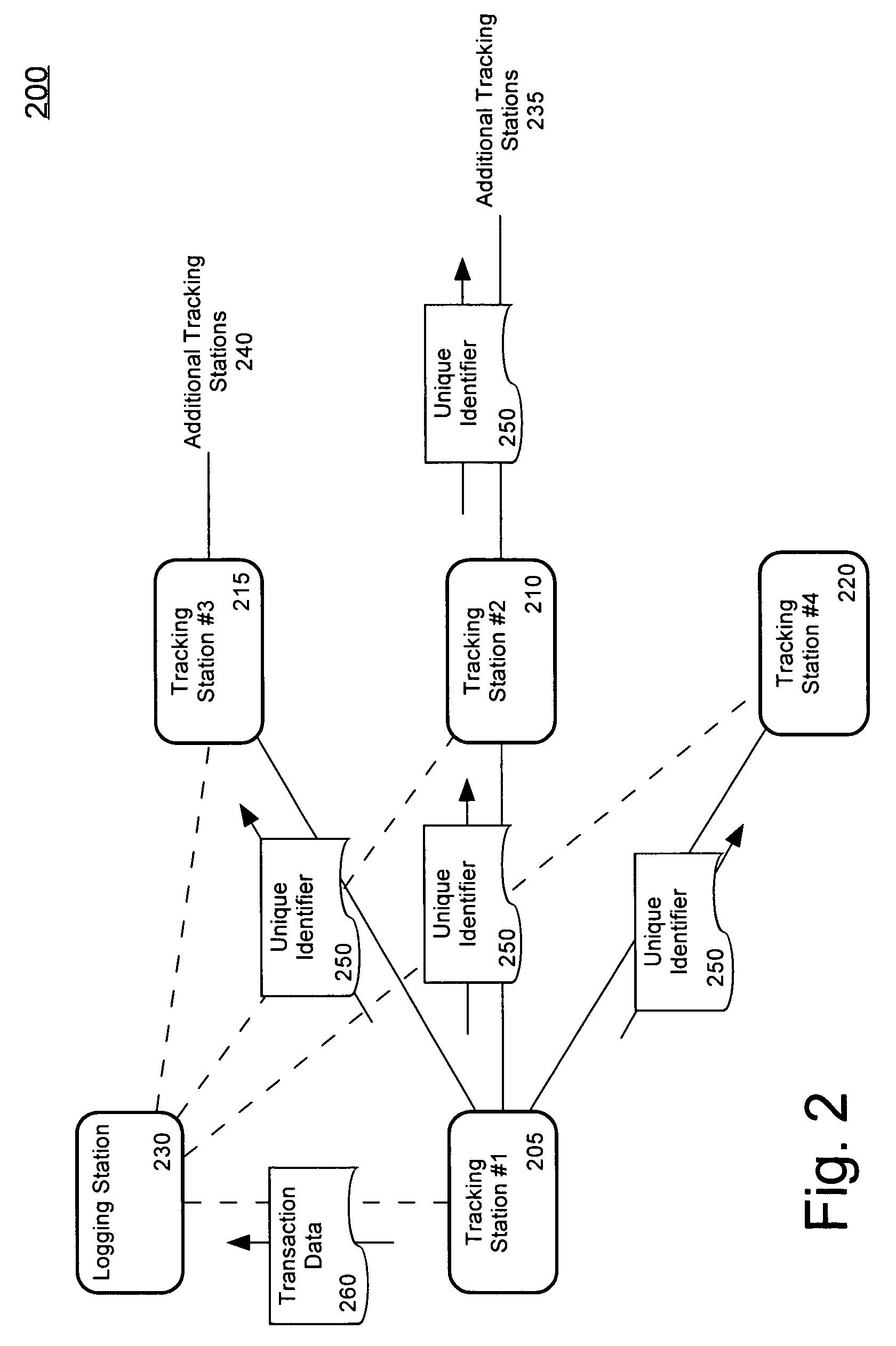 Wireless ad-hoc RFID tracking system