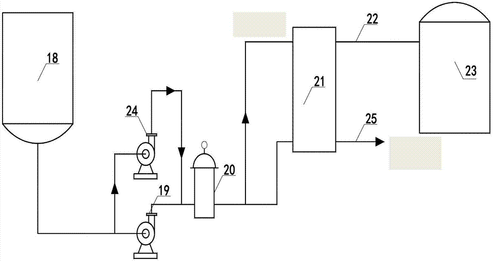 Method for advanced treatment and reuse of wastewater