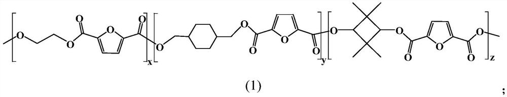 Copolyester of furandicarboxylic acid and preparation method thereof