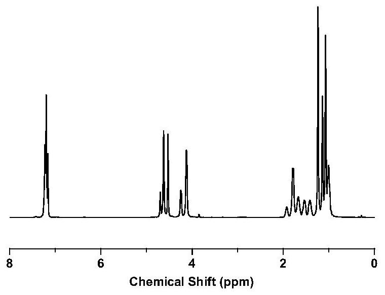 Copolyester of furandicarboxylic acid and preparation method thereof