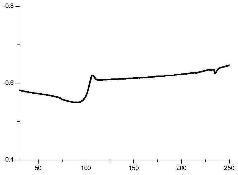 Copolyester of furandicarboxylic acid and preparation method thereof