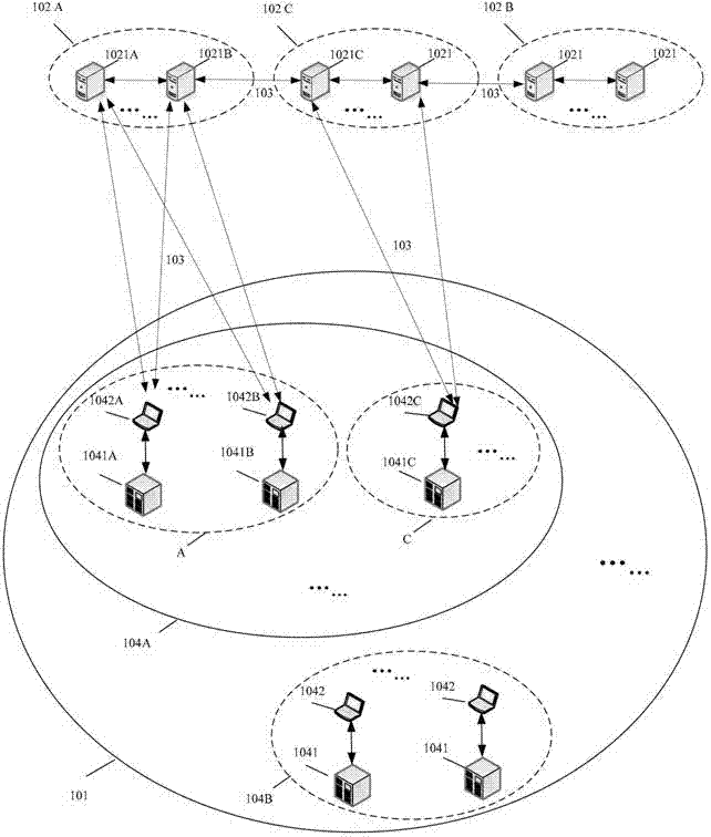 Medical resource and information sharing system and server and application method thereof