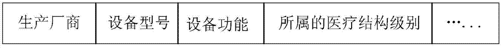 Medical resource and information sharing system and server and application method thereof