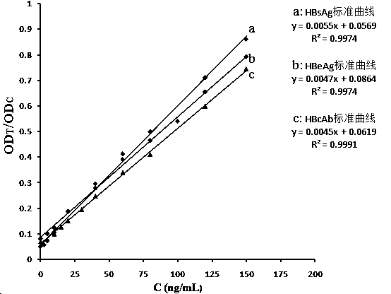 Quantum dot immunochromatography test strip for synchronous and quantitative joint inspection of HBsAg, HBeAg and HBcAb and method for synchronous and quantitative joint inspection of HBsAg, HBeAg and HBcAb