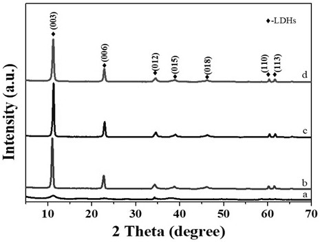 A kind of magnesium aluminum hydrotalcite for organosulfur catalysis and its preparation method and application