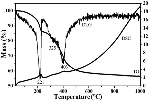 A kind of magnesium aluminum hydrotalcite for organosulfur catalysis and its preparation method and application