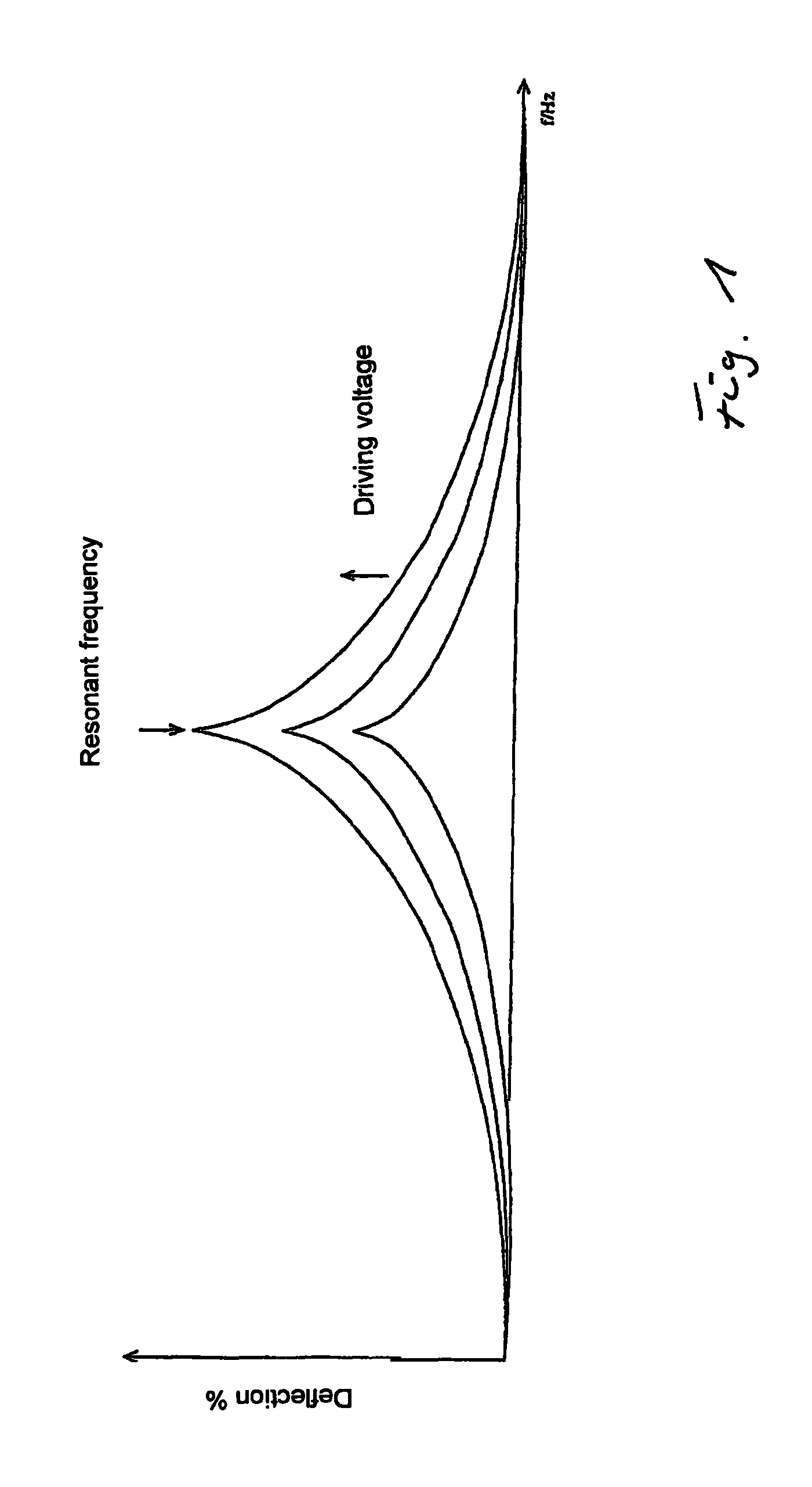 Oscillating, deflectable micromechanical element and method for use thereof