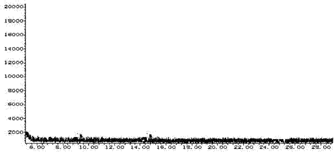 Preparation method of metal carrier Tenax coating stirring and extracting rod