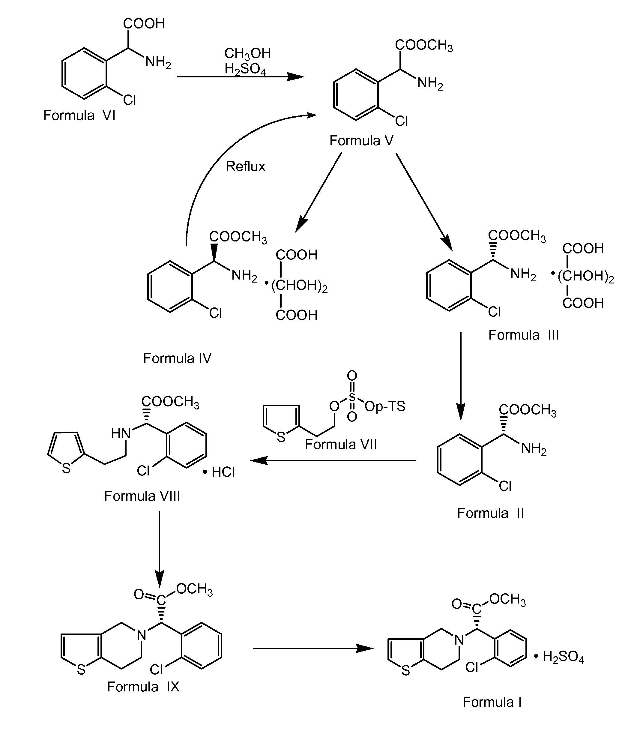 Process for preparing clopidogrel