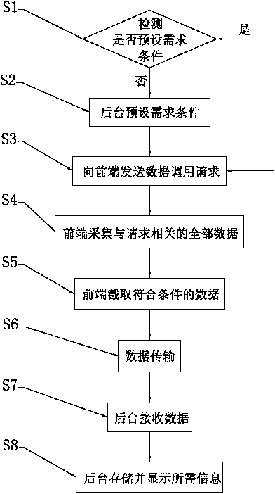 Video data dynamic transmission method