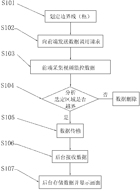 Video data dynamic transmission method