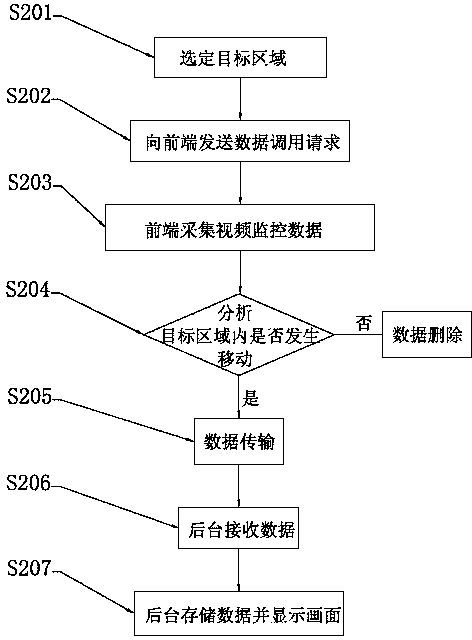 Video data dynamic transmission method