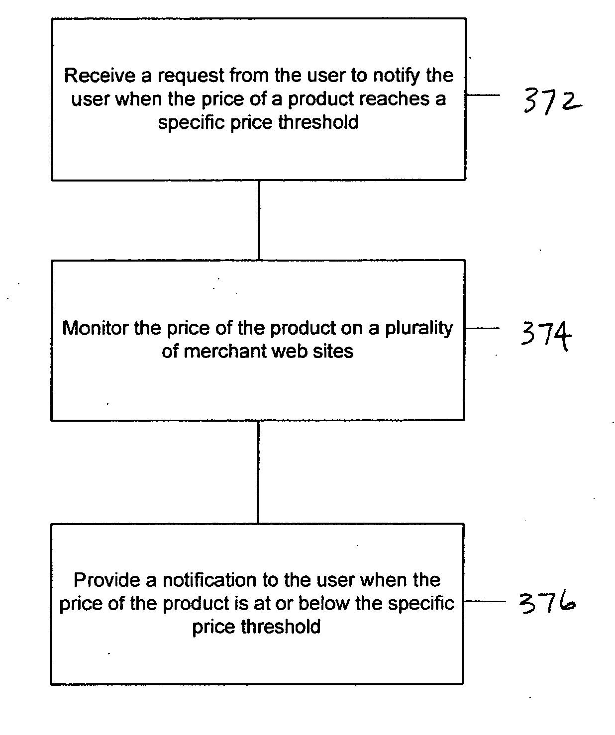 Method and system for consumer price alerts