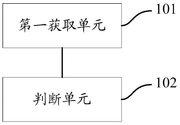 Application cluster monitoring device and method