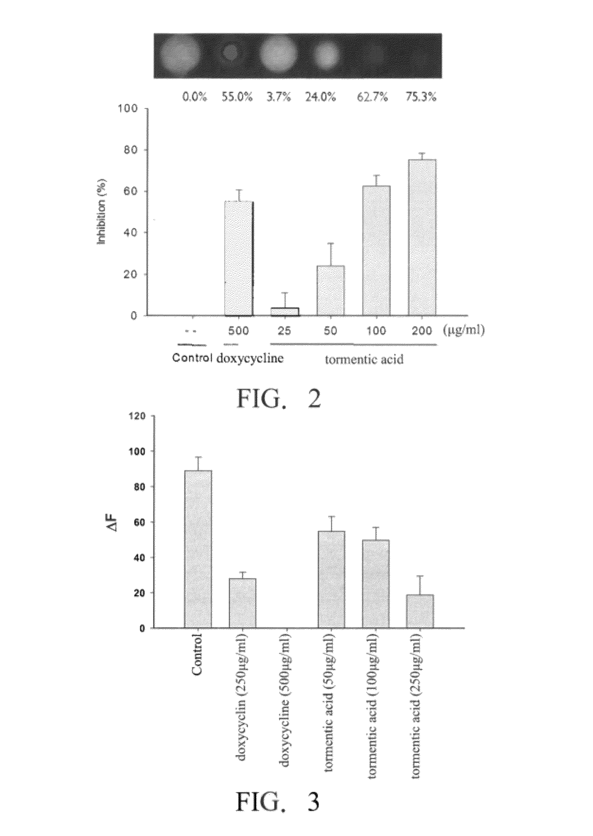 Method for inhibiting activity and/or expression of matrix metalloproteinase, inhibiting phosphorylation of mitogen-activated protein kinase, and/or promoting expression of collagen using tormentic acid