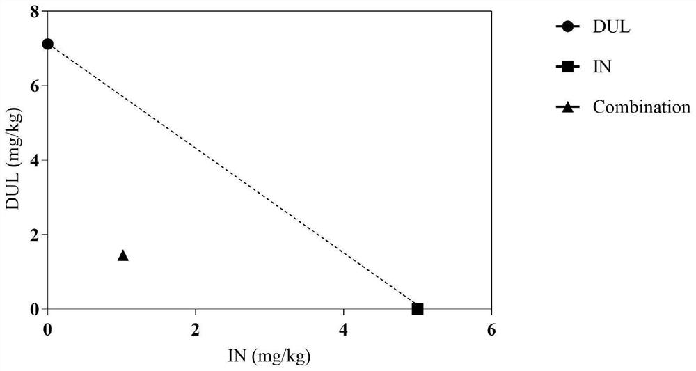 Pharmaceutical composition capable of treating pain and application thereof