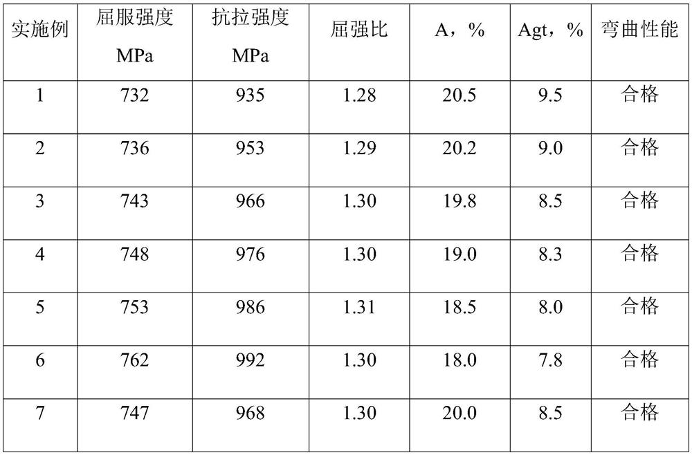 700MPa-grade hot-rolled coiled steel and production method thereof