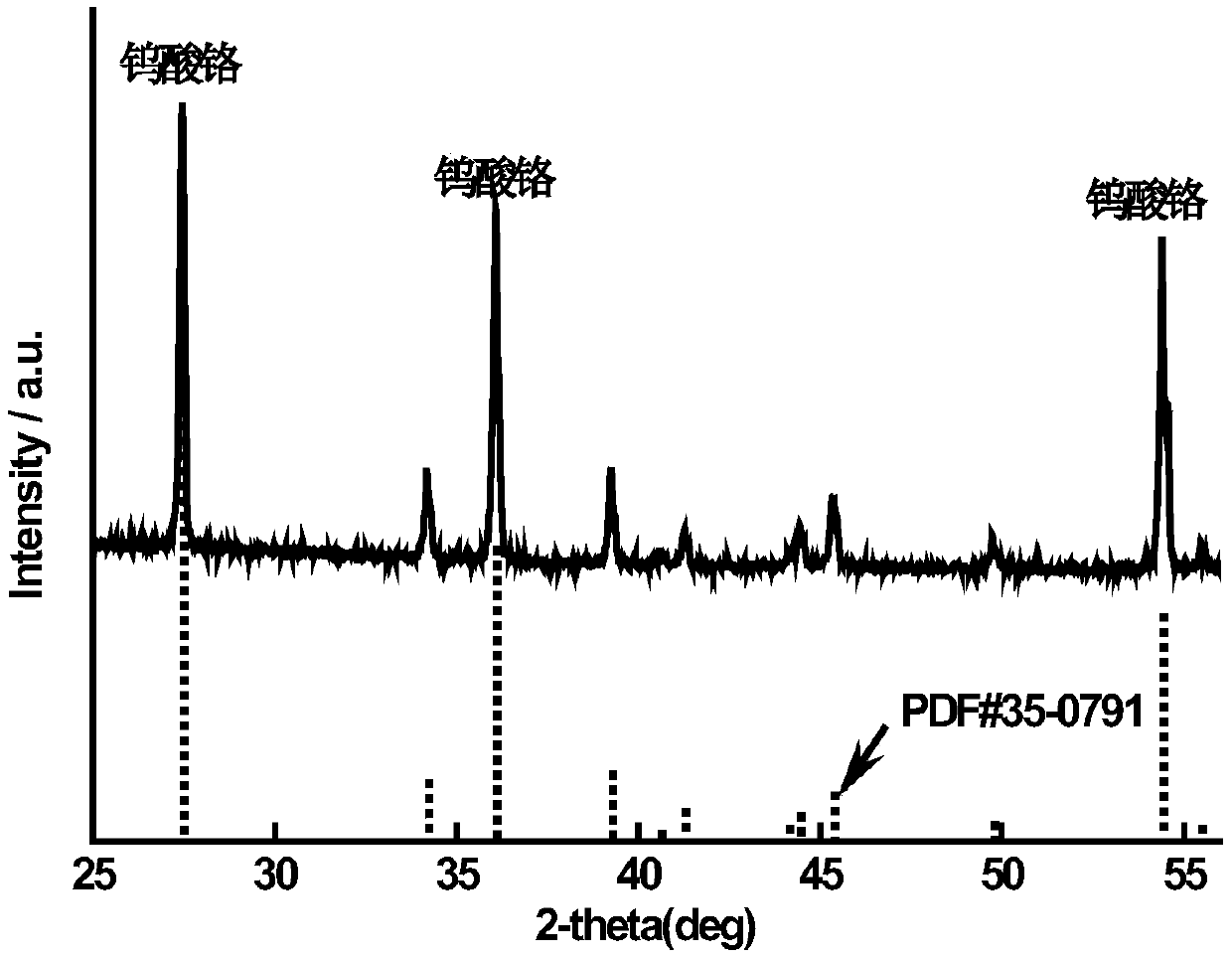 Preparation method of chromium tungstate gas-sensitive material for acetone gas-sensitive sensor